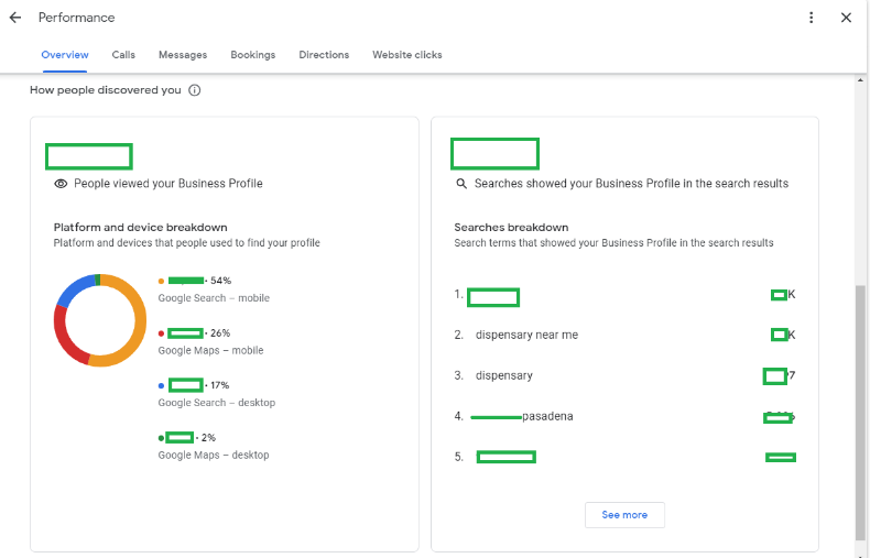 Keyword-Breakdown-GBP-Optimization