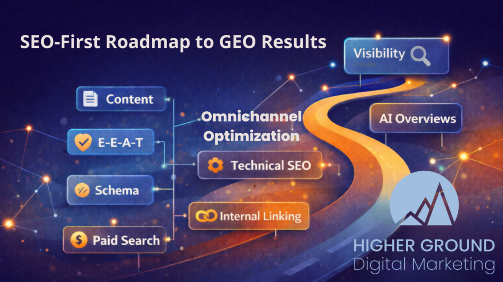 roadmap-to-geo-results-seo-llmo-aeo-generative-engine-optimization